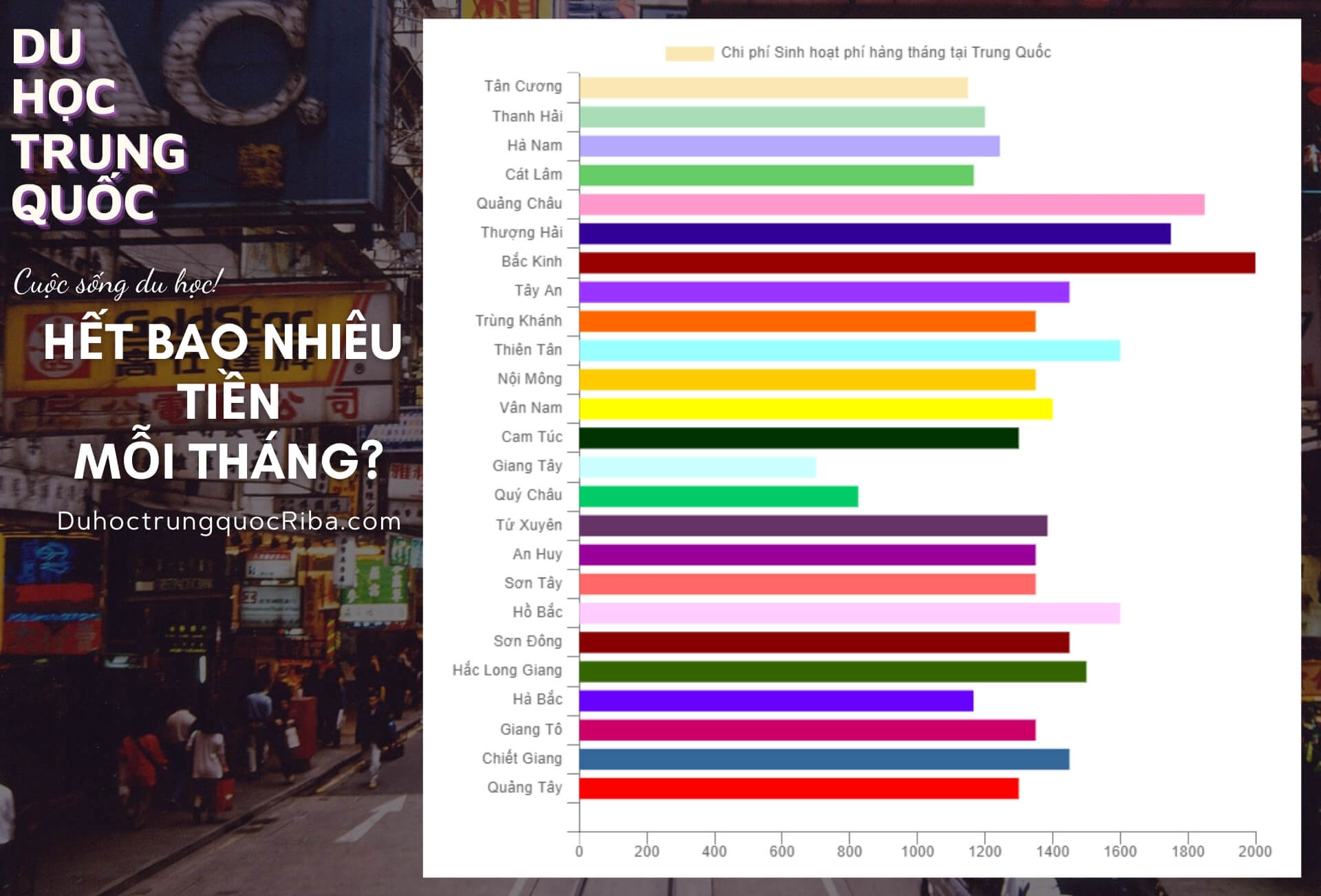 Bảng thống kê sinh hoạt phí hàng tháng tại Trung Quốc Sinh-hoat-phi-hang-thang-tai-Trung-Quoc-