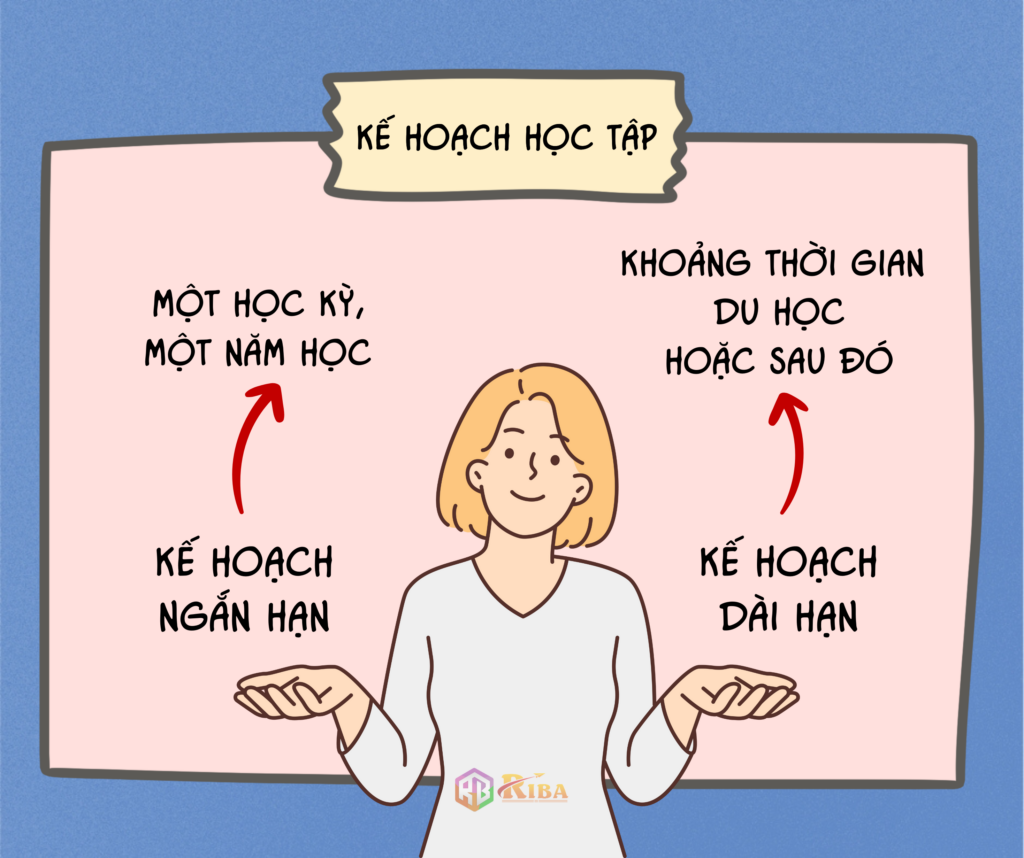 Thế nào là một bài kế hoạch học tập “xịn”? - Riba.vn