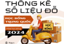 Thống kê số liệu đỗ học bổng Trung Quốc 2024